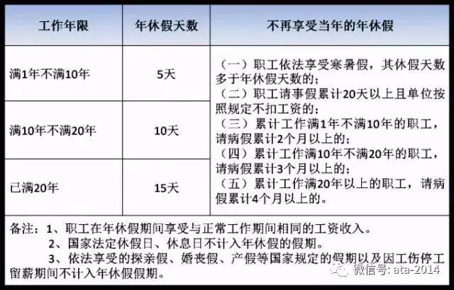最新公休假规定详解及步骤指南