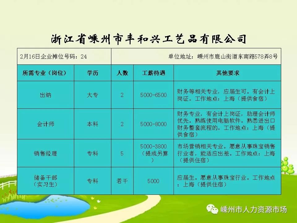衢州招聘网最新招聘信息汇总，全面解析与观点论述