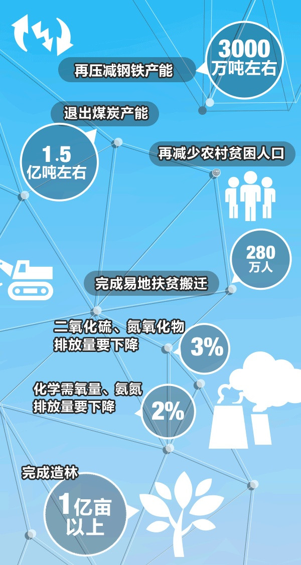 封闭式管理学校 第54页