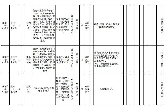襄阳最新招聘信息更新✨