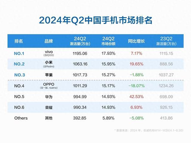 最新手机销量排行分析与论述