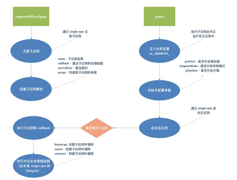前端最新框架深度论述，探索前沿技术与趋势