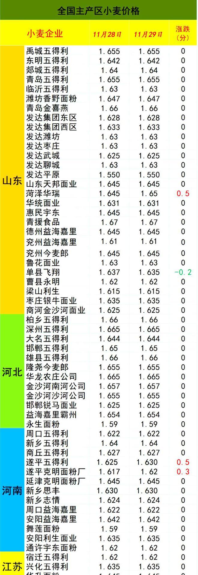 安徽小麦价格最新行情及分析概述