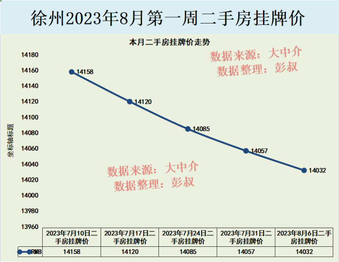 徐州最新房价，时代印记与城市脉络的融合