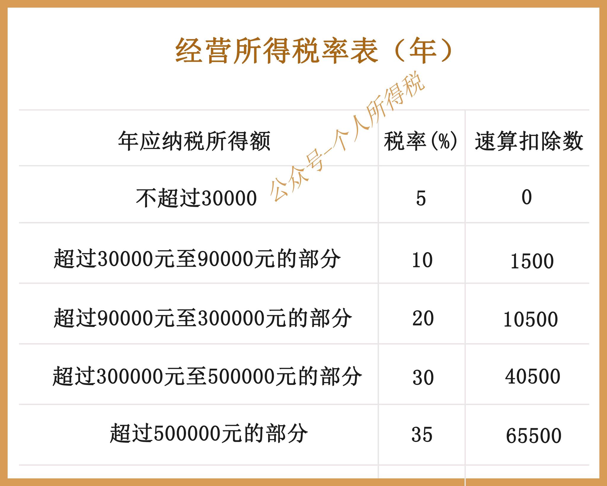 个税最新公式的奇妙探索之旅