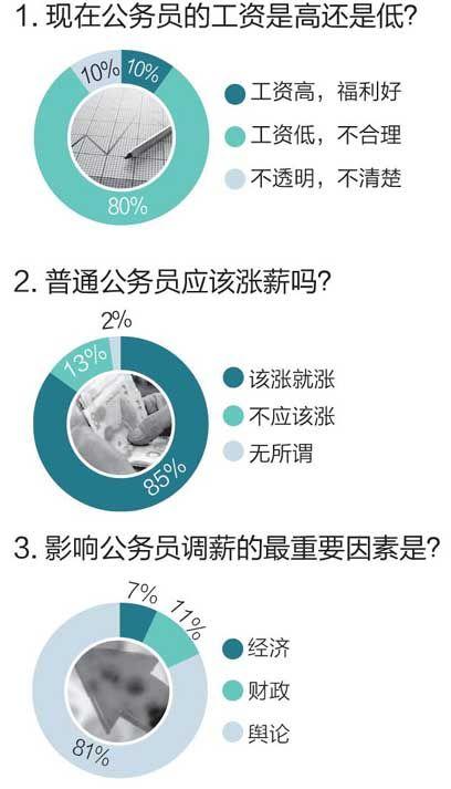 公务员薪酬调整最新动态，涨薪趋势、影响分析与消息解读