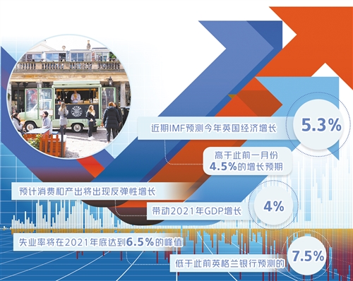 英国最新新闻概览，经济、政治与社会发展的多维视角