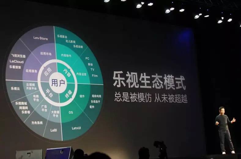 乐视风云，辉煌与波折的时代印记