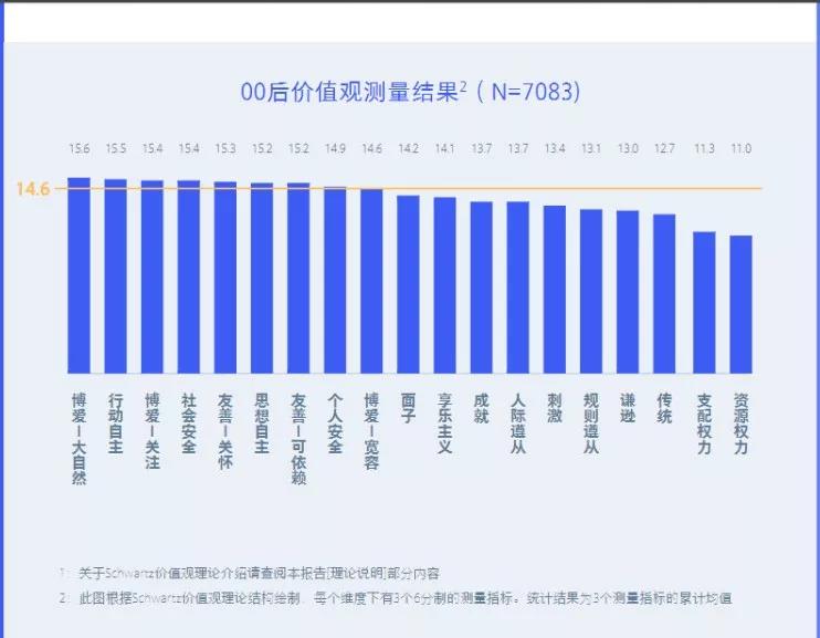 最新机油的秘密，爱的传递与日常陪伴的机油之选