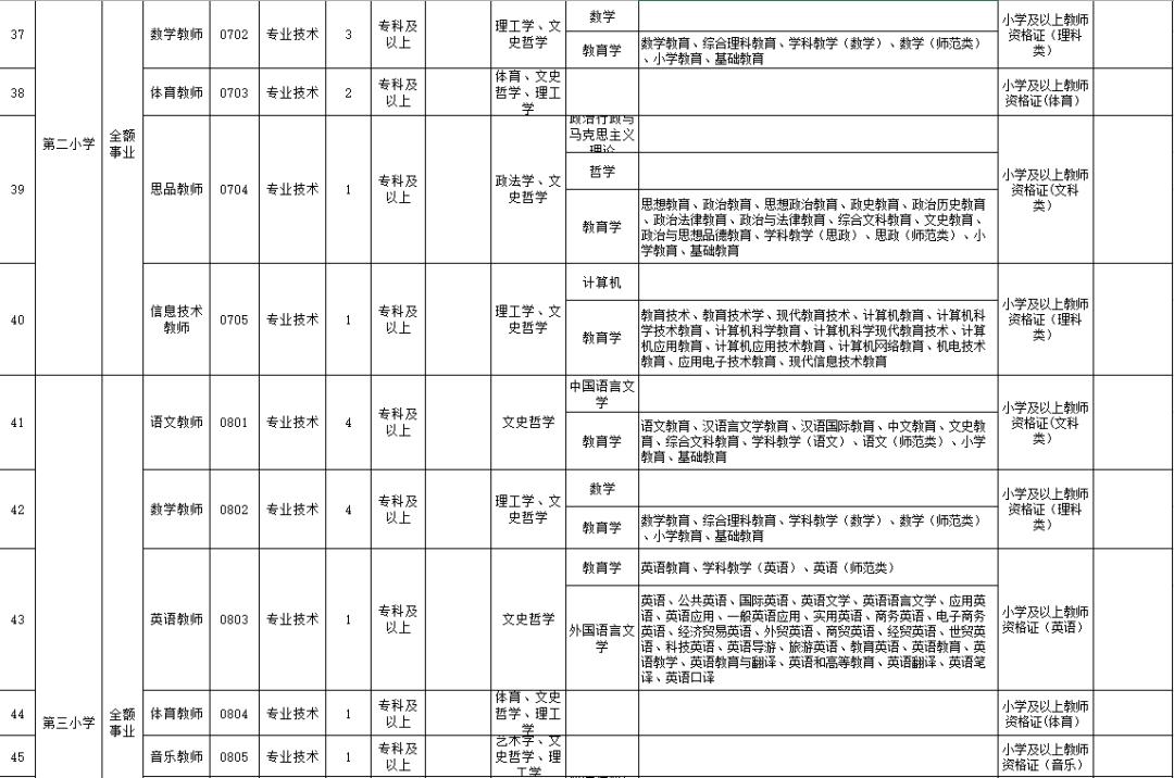 嫩江最新招聘信息全面概览