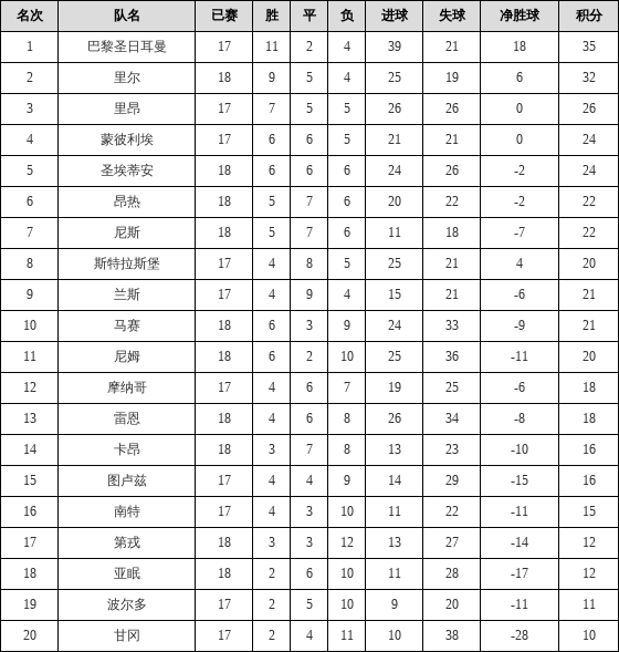法甲积分榜最新排名，历史影响与当前地位揭秘