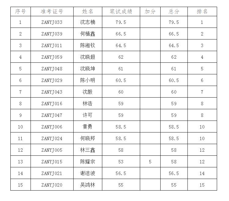 诏安最新招聘信息全面概览