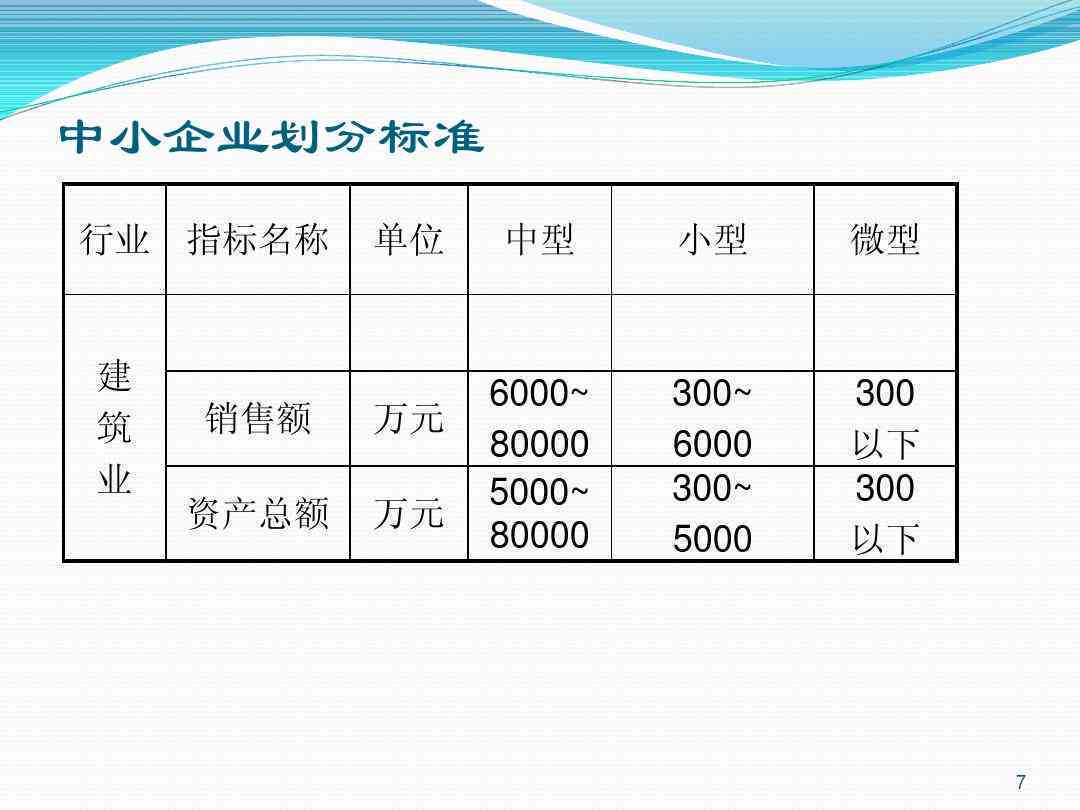 最新企业规模划分标准，轻松探索企业规模与自然美景的旅程