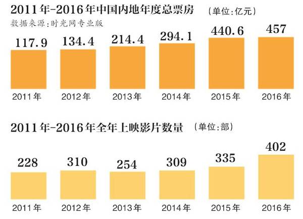 最新电影票房统计，自然美景鼓舞之旅的震撼呈现