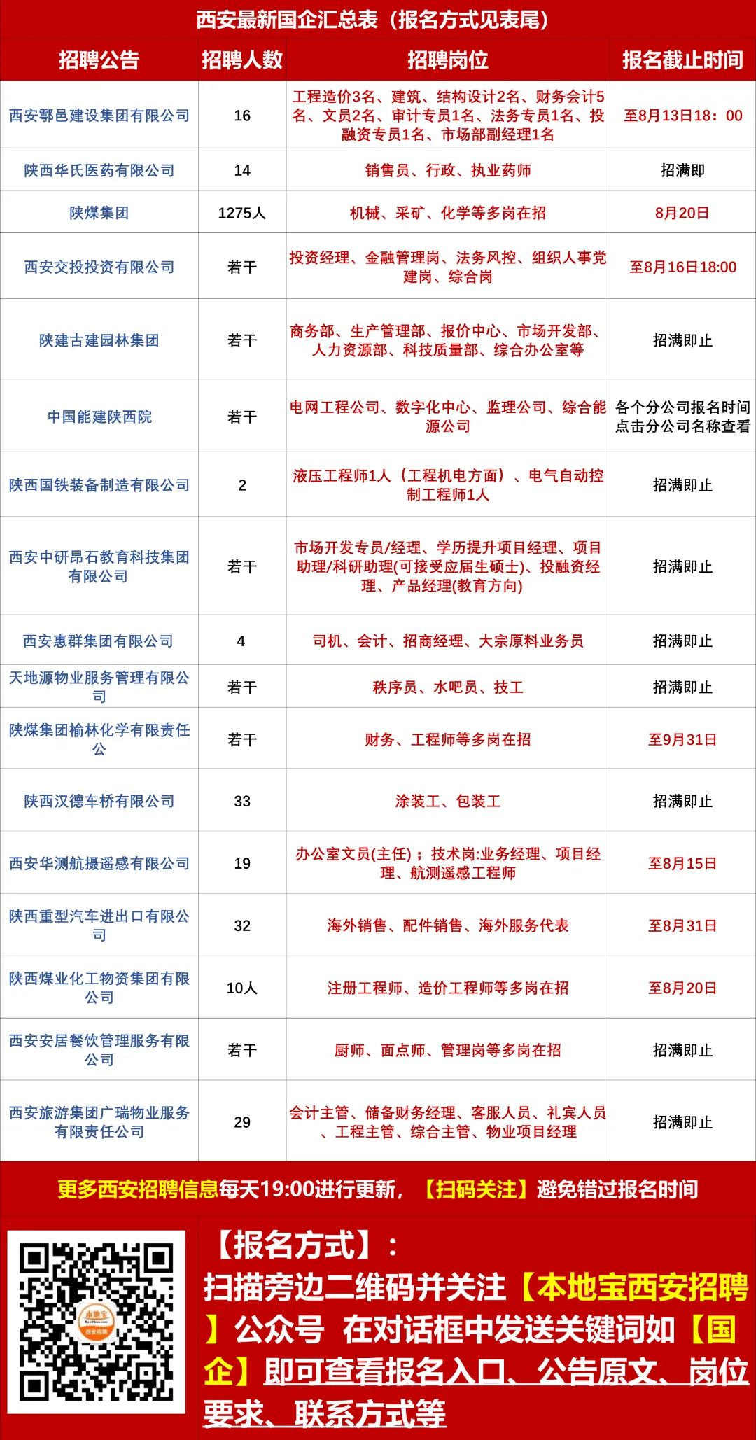 东营西城最新招聘信息，科技驱动，智能生活新篇章启航