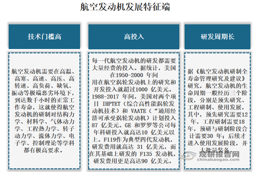 中国航发最新动态，发展概况及其深远影响观点阐述