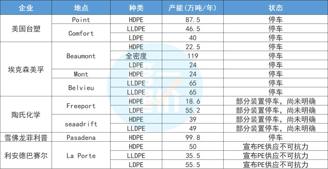 PP价格行情最新报价更新，实时掌握聚丙烯价格动态