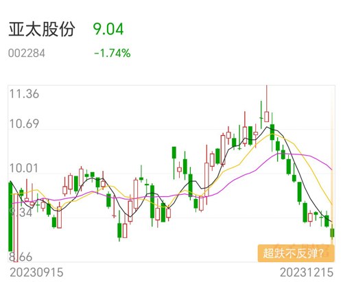 亚太股份最新动态，自然美景探索之旅的心灵觉醒