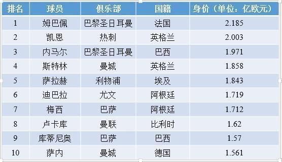 最新足球排名概览与动态更新分析