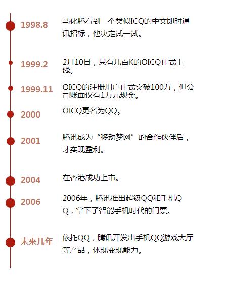 自信与成就感的奇妙旅程，最新刷Q币心得与学习变化分享