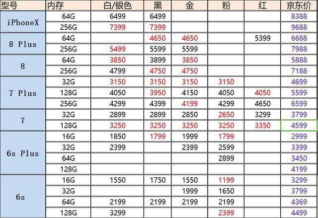 苹果最新手机报价，科技之巅，翱翔生活之翼