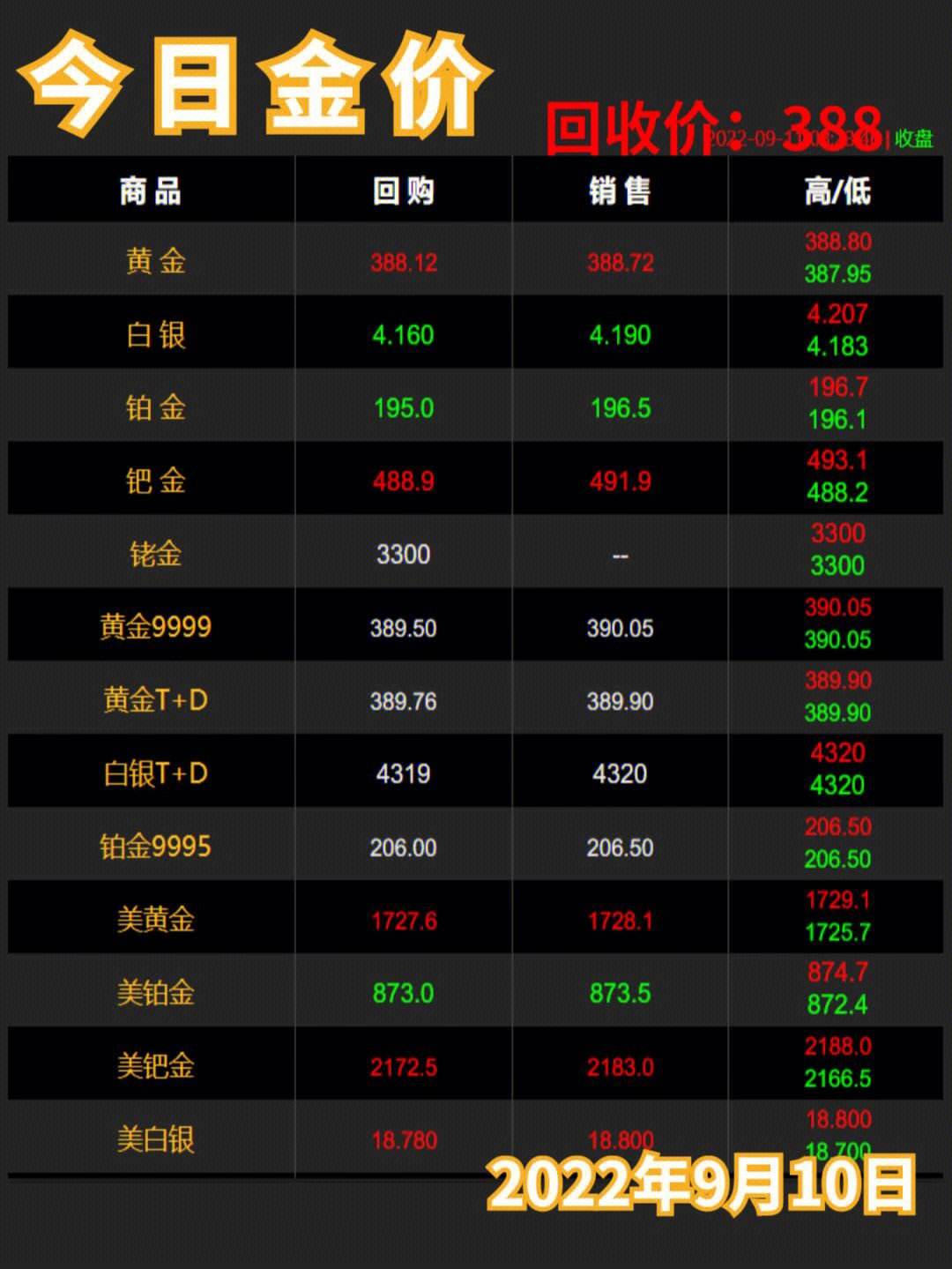今日钯金最新价格，投资收藏必备知识，重磅更新！