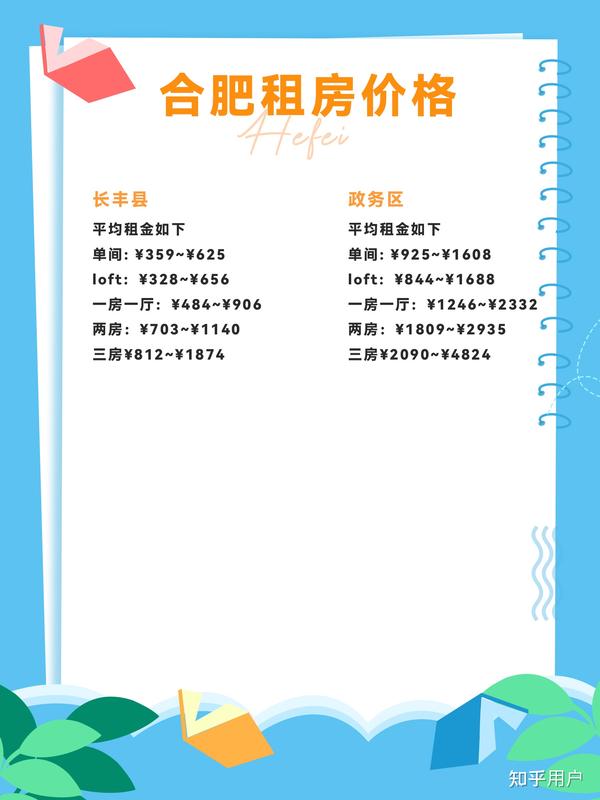 合肥最新租房信息大全，全面概览合肥租房市场