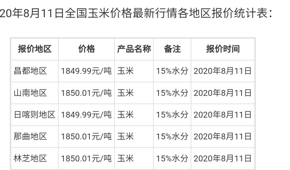 杞县玉米最新价格行情及动态更新掌握指南