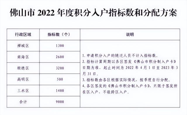 佛山入户新政策，家的呼唤与友情纽带，入户条件解读