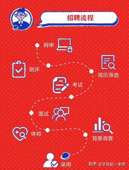 乐都招聘网最新招聘，科技引领未来，乐聘助力求职之路