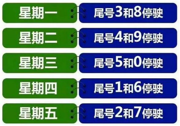 保定市限号最新消息及步骤指南全解析