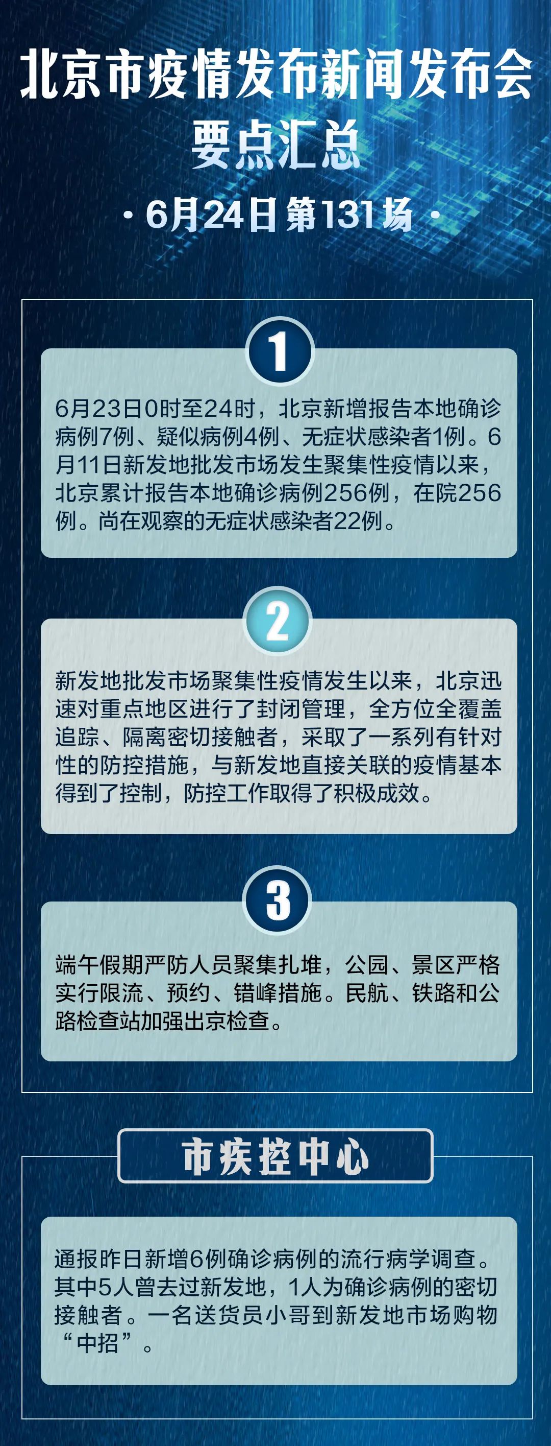 北京进出政策最新解读及指南✨📣