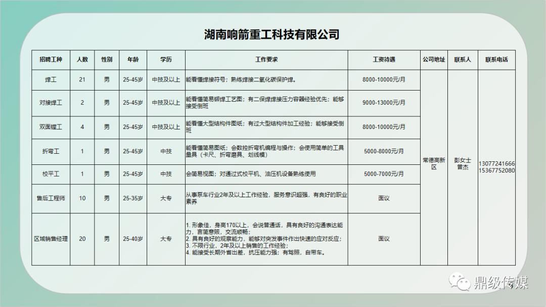 项城市最新招聘信息，时代脉搏与人才舞台同步更新