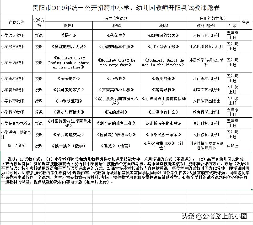 开阳最新招聘信息汇总