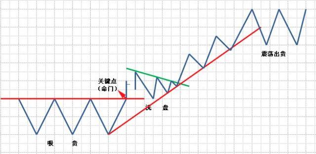 最新最全走势图制作指南，制作步骤与趋势解析