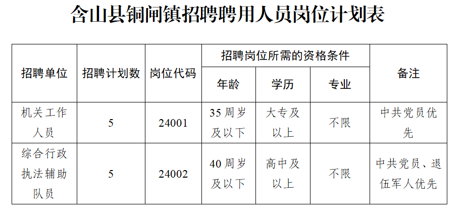 含山最新招聘信息发布✨