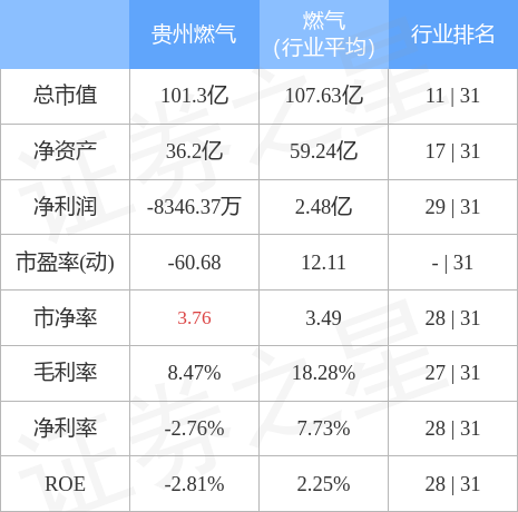 贵州燃气最新动态与消息速递🔥📢