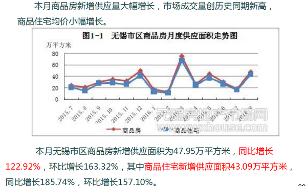 无锡楼盘最新房价概览及市场走势，购房指南与趋势分析