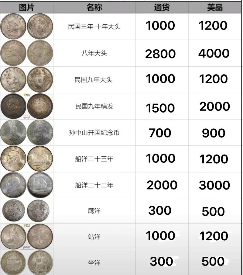 银圆银元最新价格表揭秘，小巷宝藏小店的珍贵货币价值