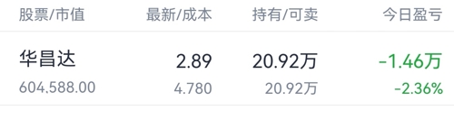 华昌达引领行业典范，迈向时代前沿的最新消息