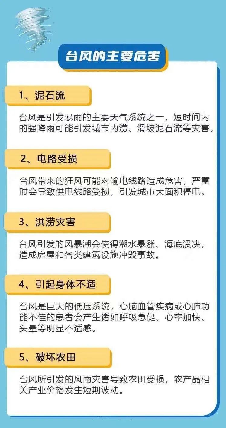 28号台风最新消息及步骤指南