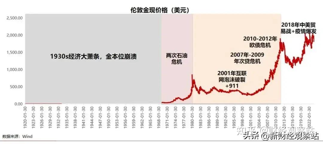 最新黄金价格表概览，黄金的历程、影响与地位