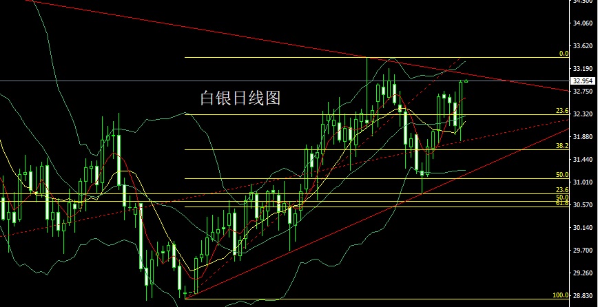 今日白银最新价格深度解析，多方因素考量与观点阐述