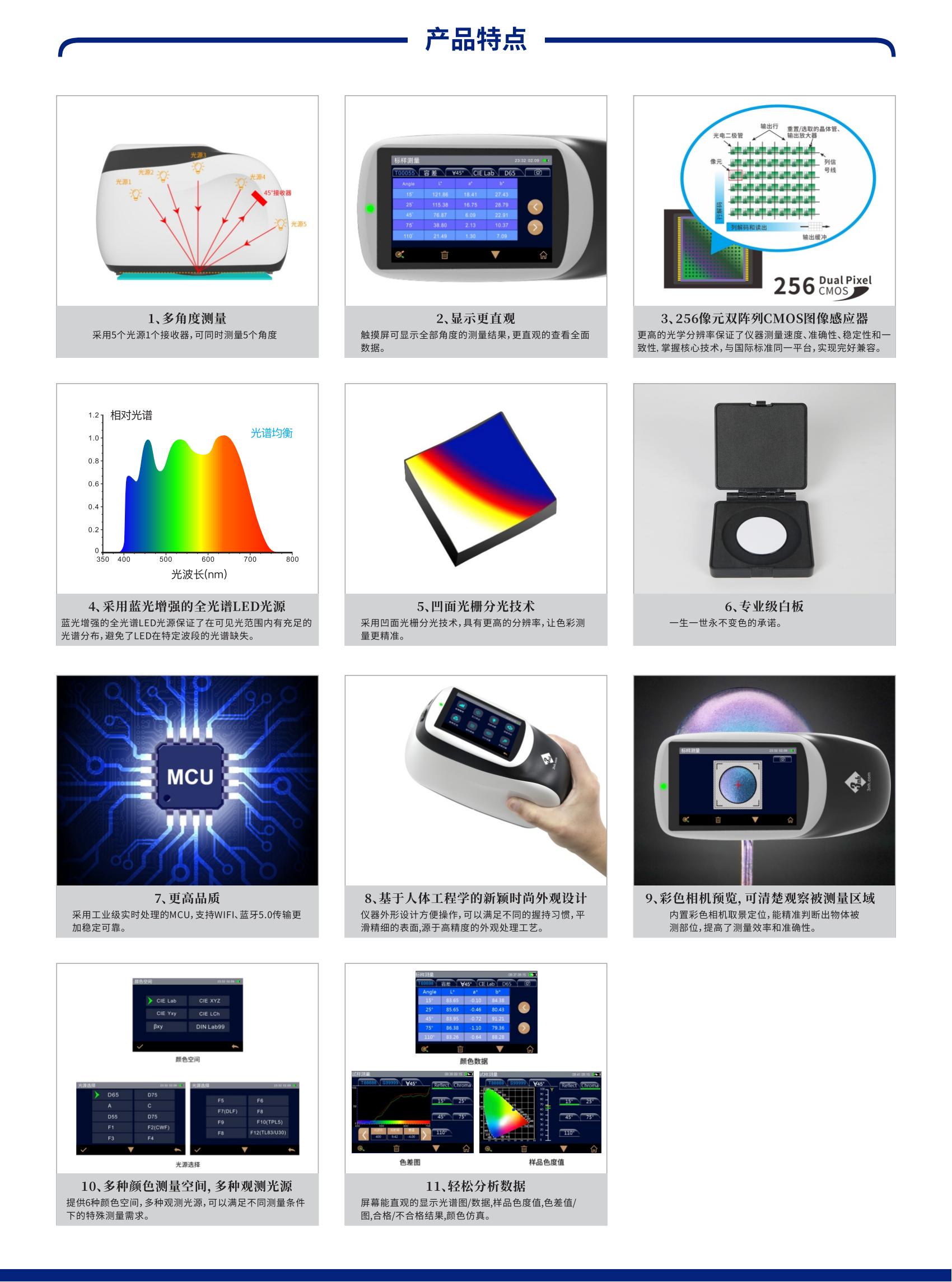 最新大彩高科技产品全面介绍