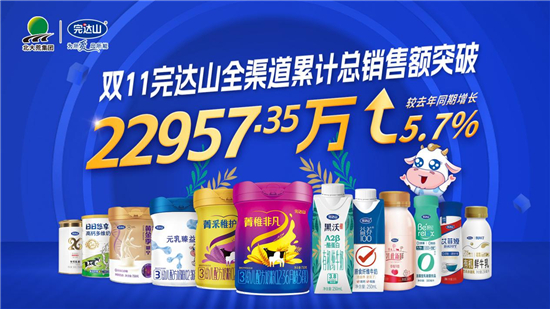 完达山乳业产品体验与反馈任务指南，从初学者到进阶用户的全面指南（最新消息）
