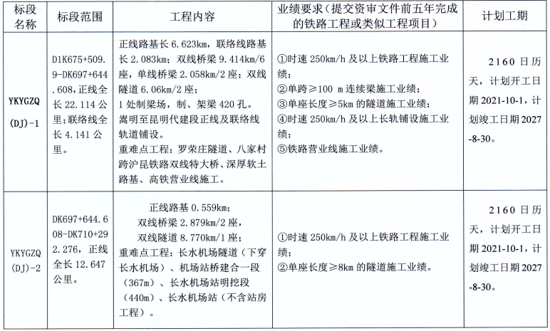 中铁二十一局最新中标项目，小巷深处的独特风味探索之旅