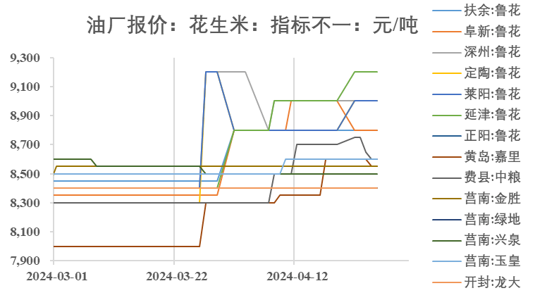 花生米价格行情更新，最新市场价格概览