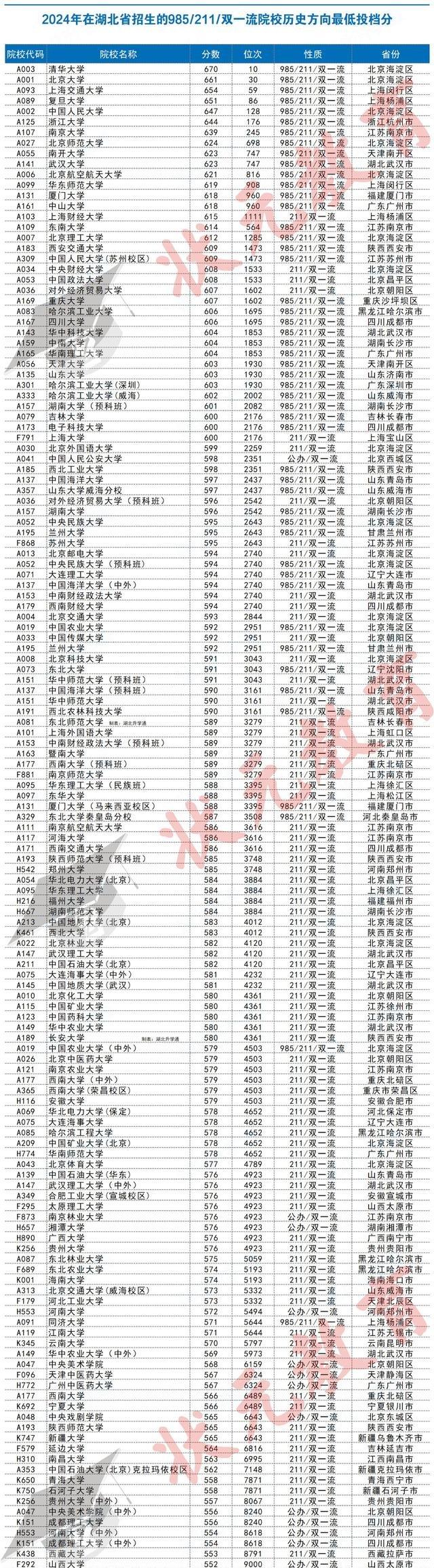 双一流大学最新名单，时代标杆与未来航标