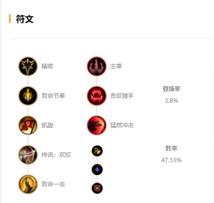 最新剑圣出装深度解析与策略推荐指南