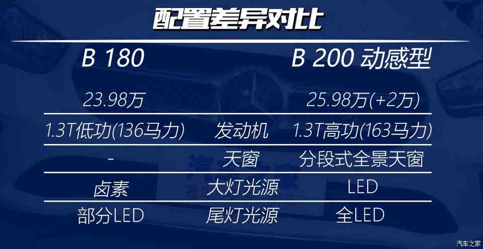 奔驰B200最新价格及未来科技之选，驾驭未来的梦想车型